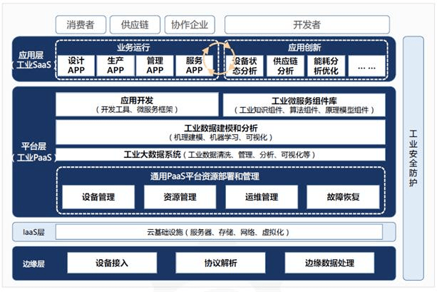 如何高效銷售燈塔工廠產(chǎn)品 策略與實(shí)戰(zhàn)指南