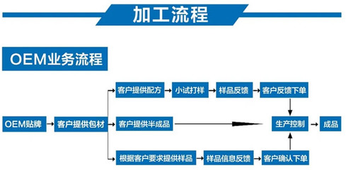 特殊膳食女性補(bǔ)鐵補(bǔ)血膏滋 專業(yè)OEM貼牌代加工與源頭工廠銷售服務(wù)