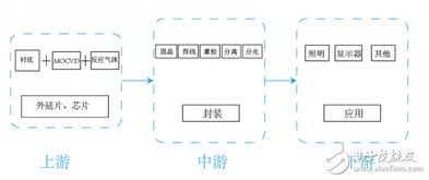 聚燦光電2018年報(bào)解析 LED外延片與芯片主業(yè)持續(xù)發(fā)力，銷售業(yè)務(wù)穩(wěn)步增長(zhǎng)